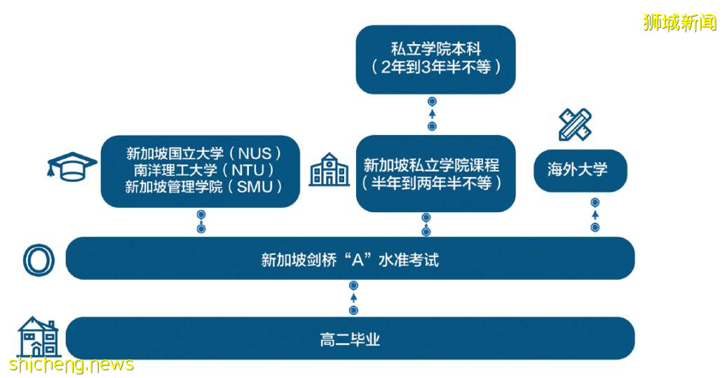 新加坡留學 爲什麽選擇新加坡留學？優勢多多，難以拒絕