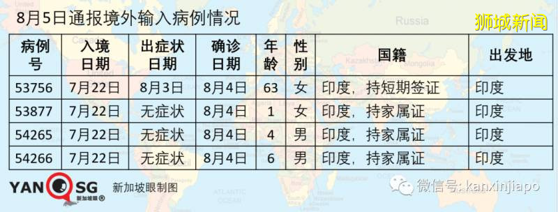 今增301，累計54555 ！全島26.5萬客工獲綠色通行碼，逐步複工