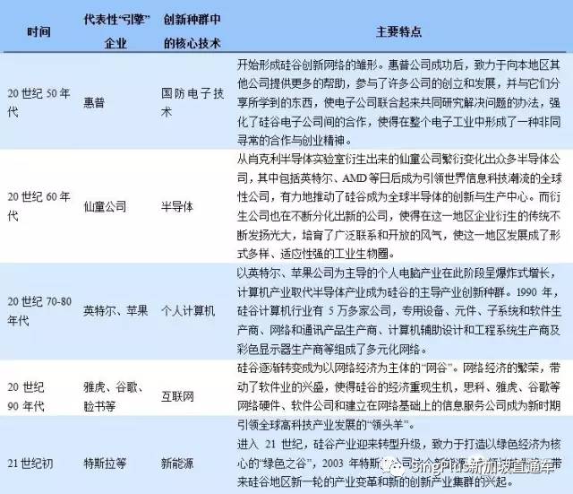 新加坡，下一個硅谷