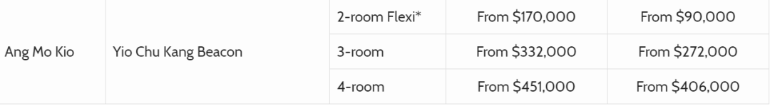重磅!新加坡推出8000+新组屋,含名校学区房地铁房,每套标价3万新币起!
