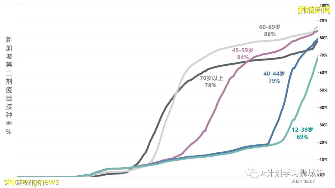 8月9日，新加坡疫情：新增72起，其中本土69起