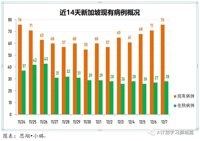 12月8日，新加坡疫情：新增12起，全是境外輸入病例