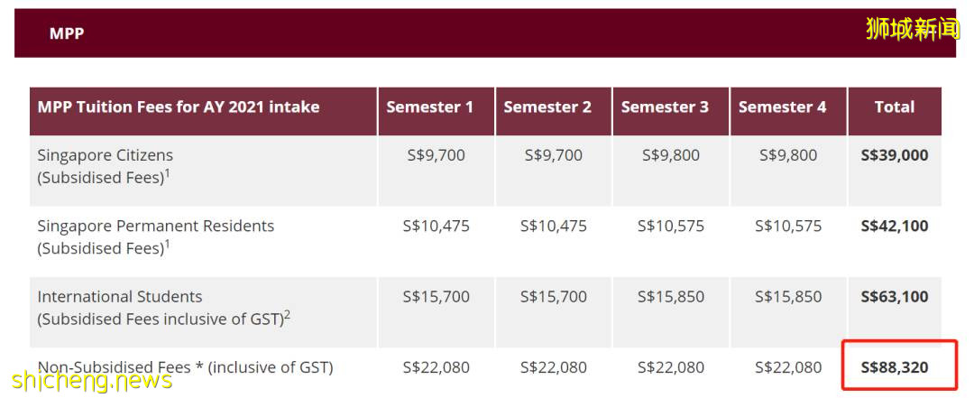 留學新加坡,十大學費最高和最低的碩士專業大揭秘