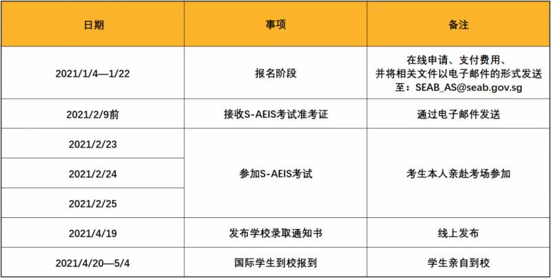 最新！新加坡2021年S AEIS考試時間確定：2021年2月23日至25日舉行，1月開啓報名通道