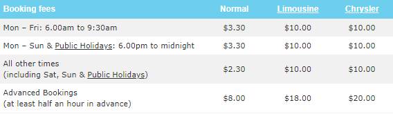 公交地铁网约车,原来还可以这样省钱