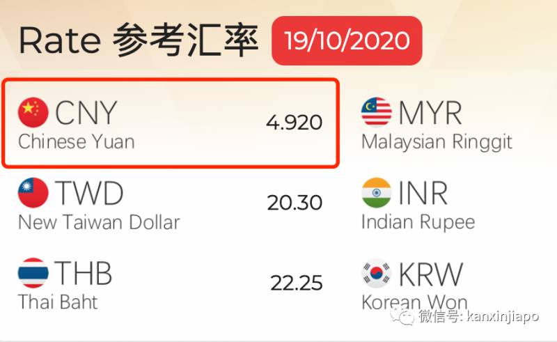 人民币大幅升值!新币对人民币汇率3个月持续猛跌