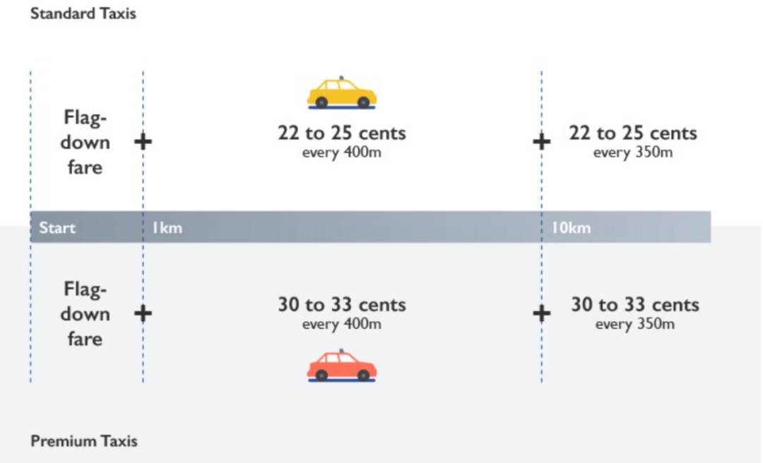 車費50新幣,女子拒不付!在新加坡打車,到底有多貴