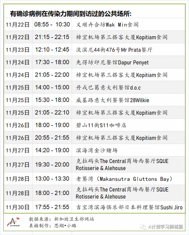 12月7日，新加坡疫情：新增13起，全都是境外輸入病例