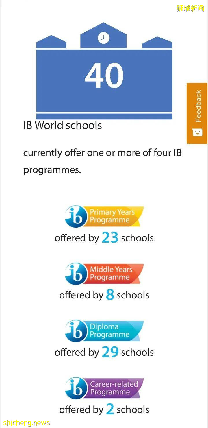 讀國際學校，爲什麽要選擇新加坡