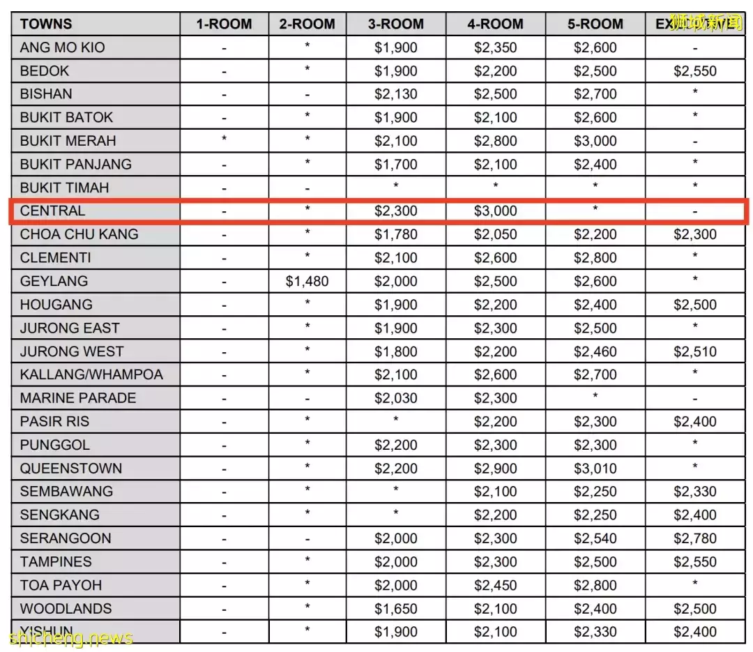 新加坡生活成本90%都漲價了！你的薪水還夠用嗎