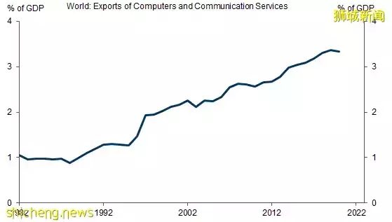 后疫情时代,“去全球化”贸易将会对在新加坡生活的我们产生什么影响