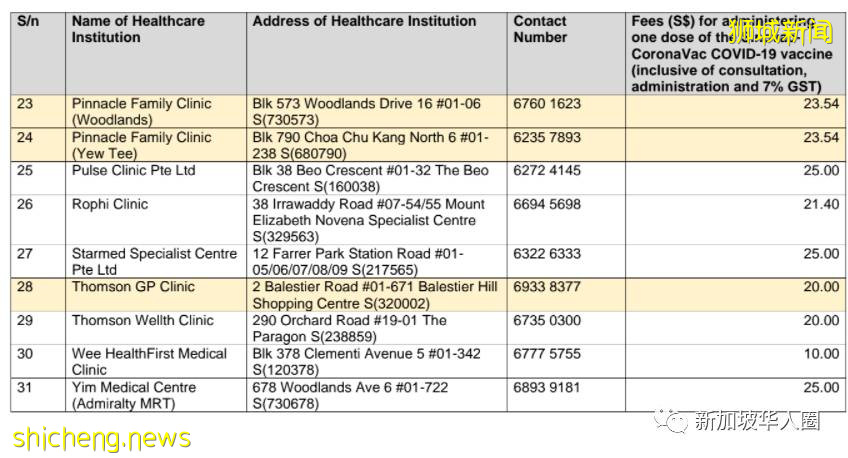 新加坡7.2萬人接種科興疫苗!僅10人出現副作用!有望與其他疫苗待遇相同
