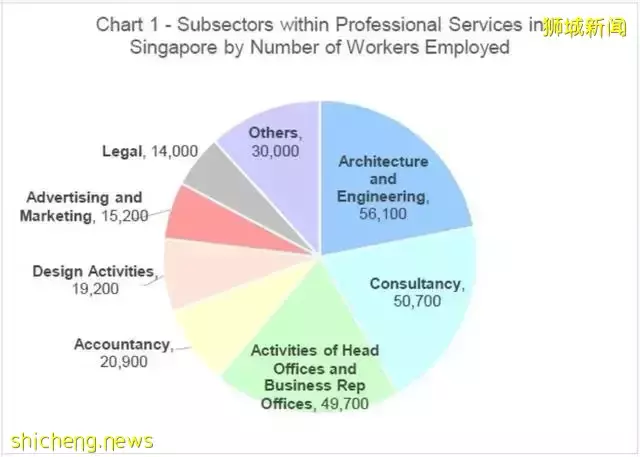 新加坡最新就業形勢報告出爐！這些行業最缺人？哪些行業賺錢