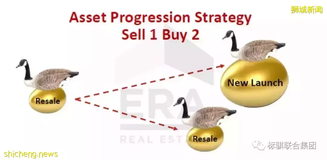 新加坡房产价格多少?新加坡房产投资前景如何