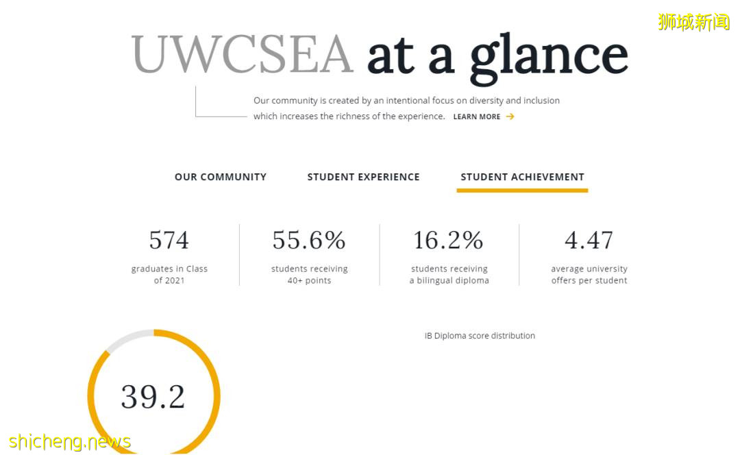 又一熱門國際學校招生進行中！IB平均成績高出世界均分！UWC國際學校入學申請九月開始 .
