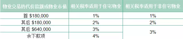 新加坡買房/租房,你了解嗎