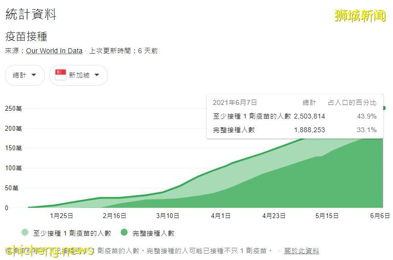 疫苗護照生效!歐盟27國免檢測免隔離!回國多地需隔離28天+機票彙總