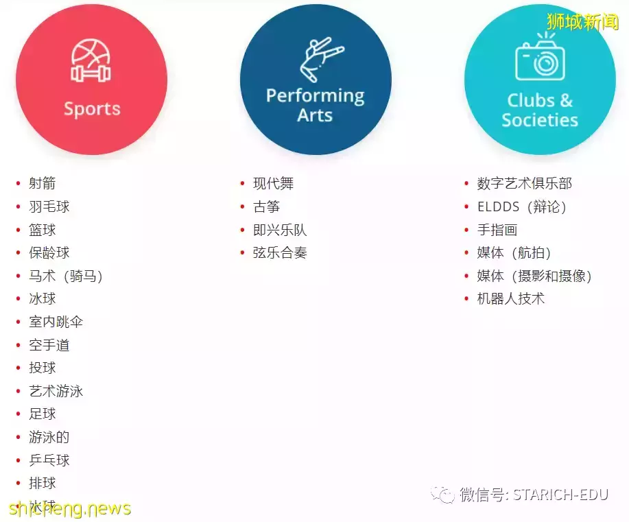 新加坡5所頂尖國際學校,哪一所才是你心中的NO.1