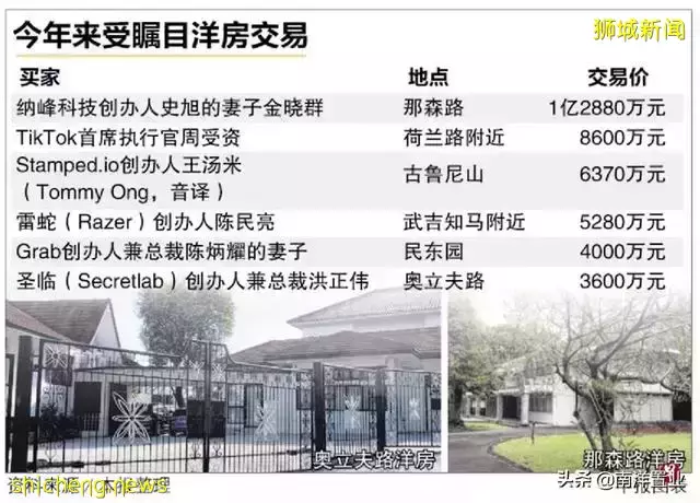 別墅還有鄙視鏈?外國人真不能買?讀完這篇全面了解新加坡別墅