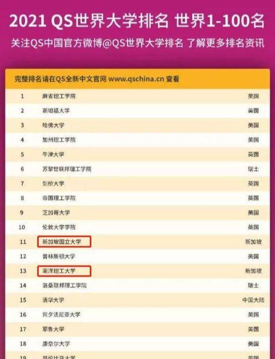 想去新加坡留學?這些標准你都達到了嗎