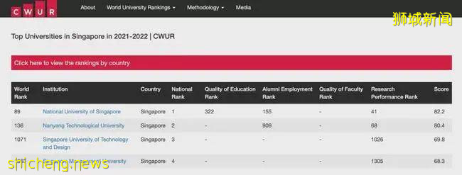 最新世界大學排名公布,國大跌出亞洲前五,南大百名開外,這是怎麽回事