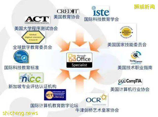 警惕!这个82% NTU学子都没有的技能,却是名企HR最看重的