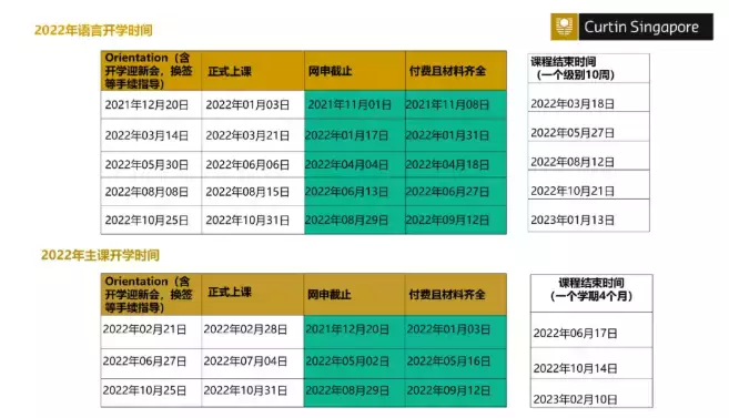 重磅通知!2022年科廷新加坡最新学费和开学日期更新