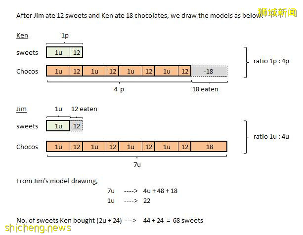 神難!新加坡的數學題目,我居然一題都不會!不服你來看
