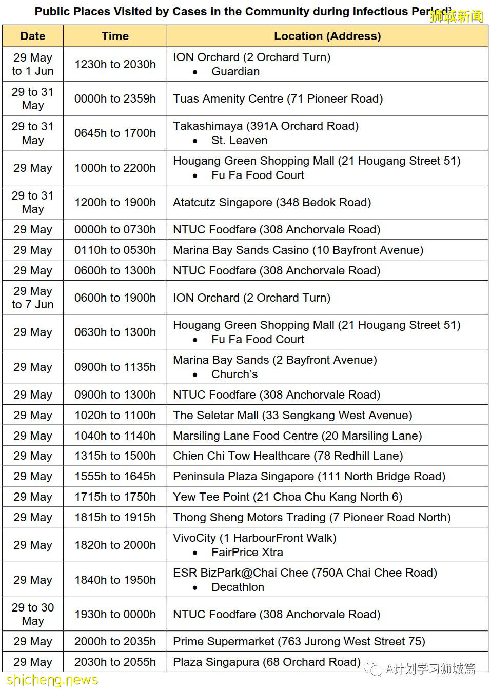 6月13日，新加坡疫情：新增13起，其中社區10起，輸入3起；五家私人醫療機構申請使用科興疫苗