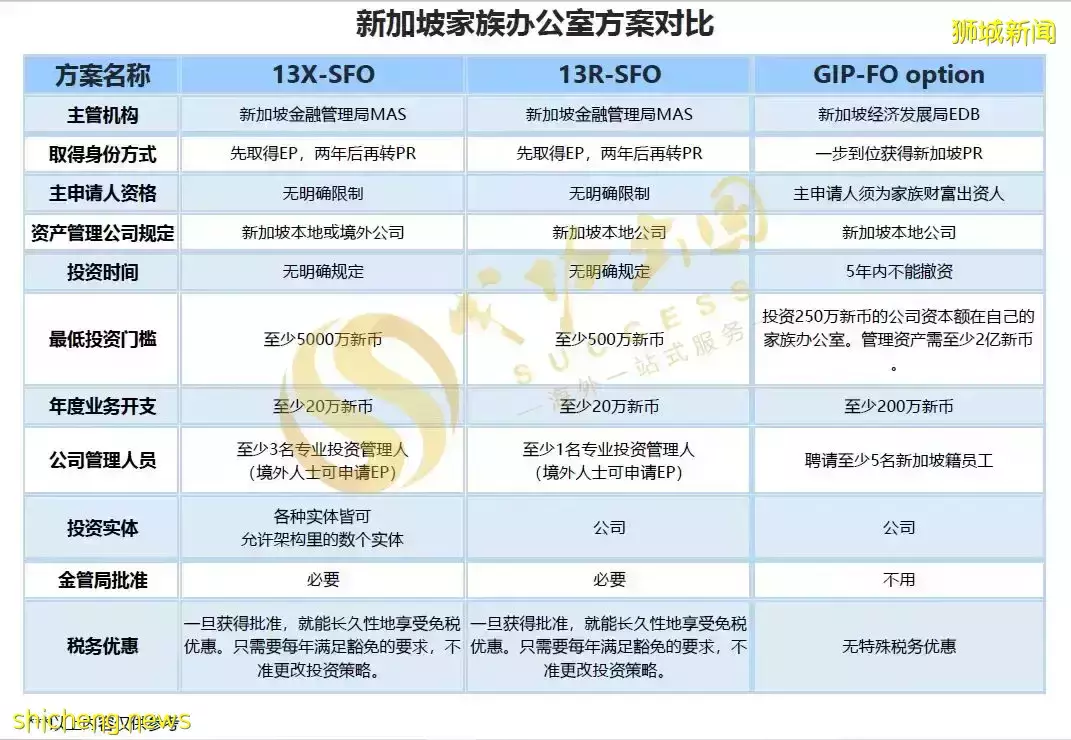聊聊新加坡家族办公室这两年趋势