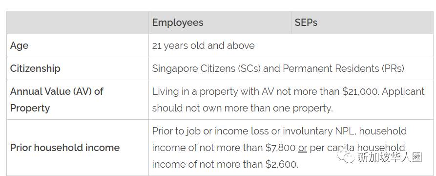 新加坡又發錢了！4月19日起可以再申請每月700或500新幣補助