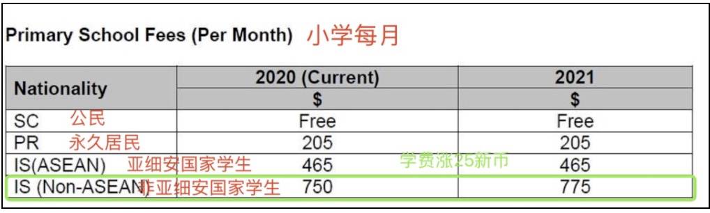 下月起！新加坡一波新政來襲！出入境、准證申請有變化！影響全島每個人