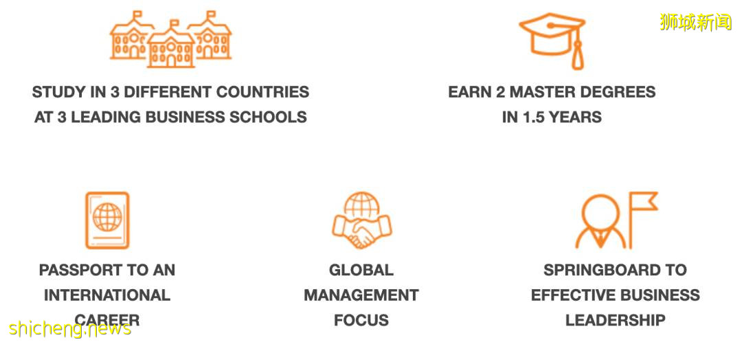 如何申請新加坡國立大學管理學碩士以及國際管理碩士雙學位