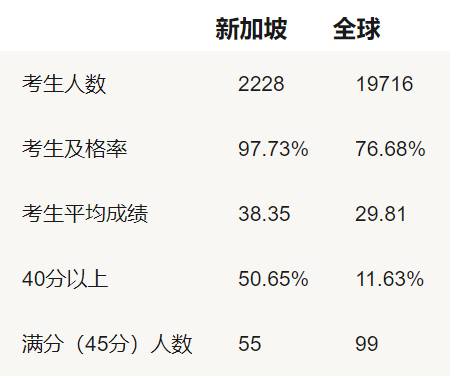从小留学对孩子有什么好处?为什么选择新加坡留学