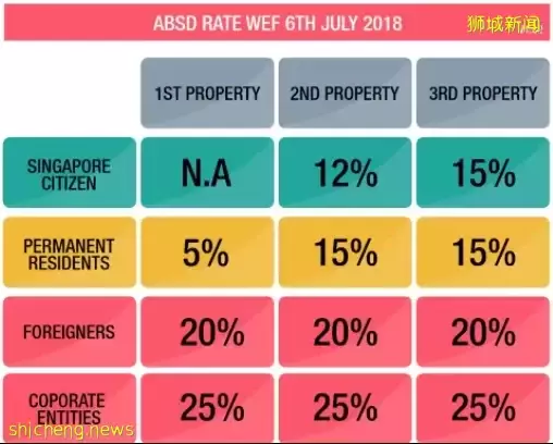 淩晨新政！立馬生效！新加坡信托買房多35%稅，這將影響誰