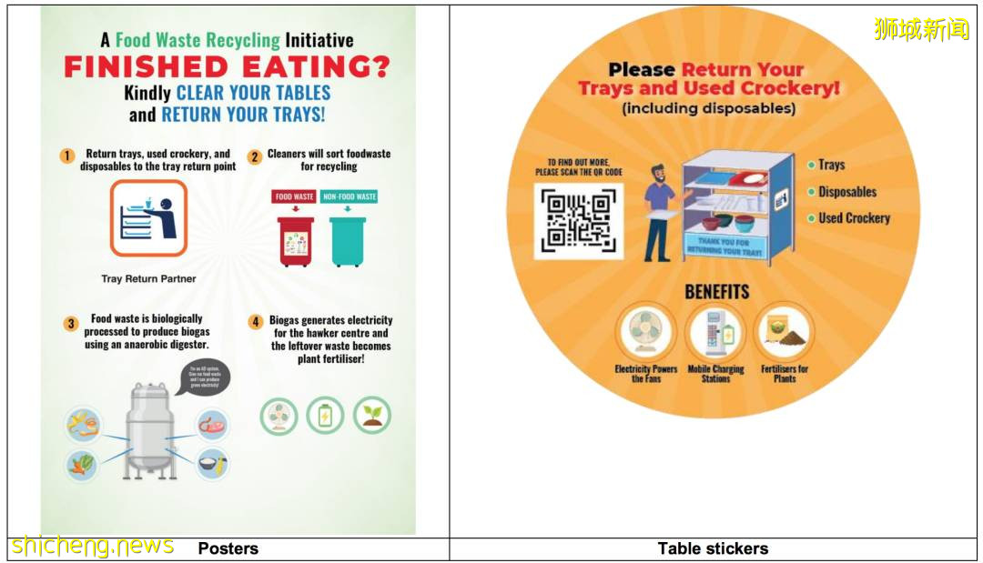 NUS研发食物垃圾转化系统
