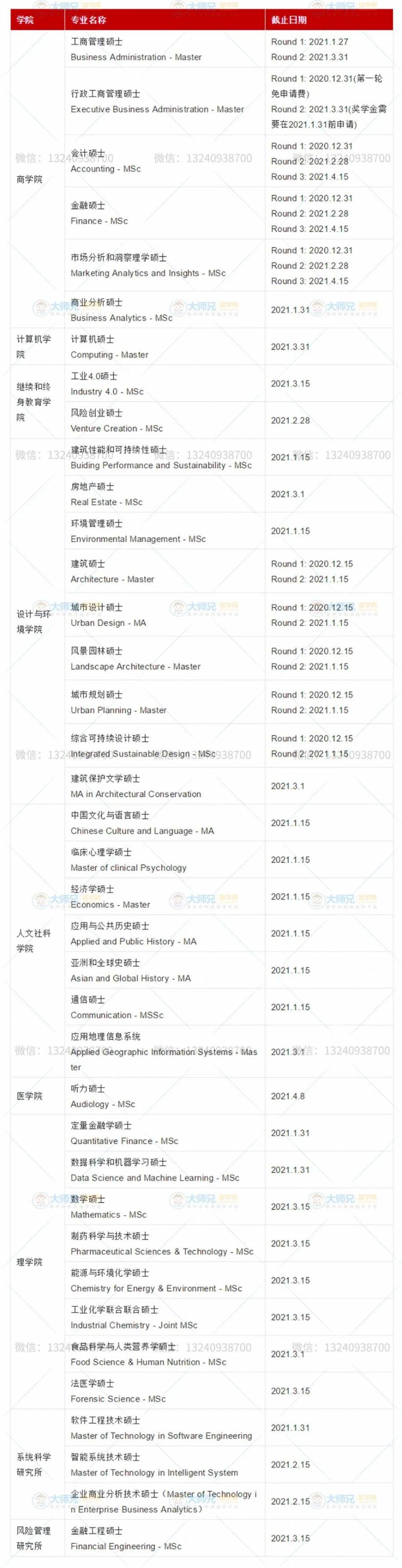 【新加坡留学】新加坡21Fall申请最新动态,部分学院已全面截止申请