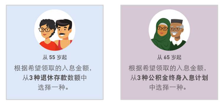 新加坡养老金制度连续12年获亚洲最佳;一文看懂本地公积金制度