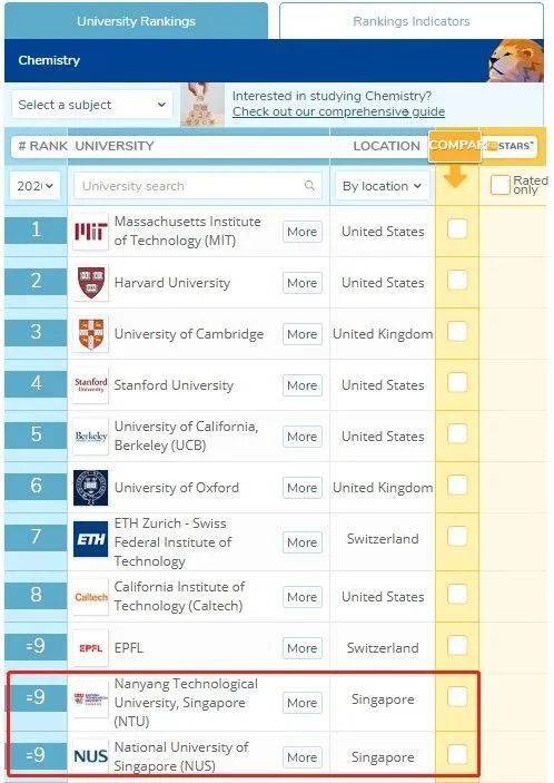 別硬怼我的留學夢，新加坡留學適合什麽樣的人
