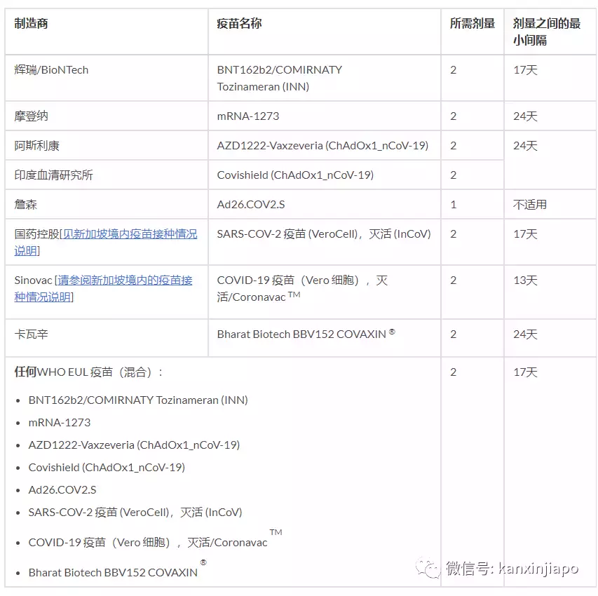 2022新加坡入境流程全指南！包括短期旅客、長期准證、PR、新加坡公民
