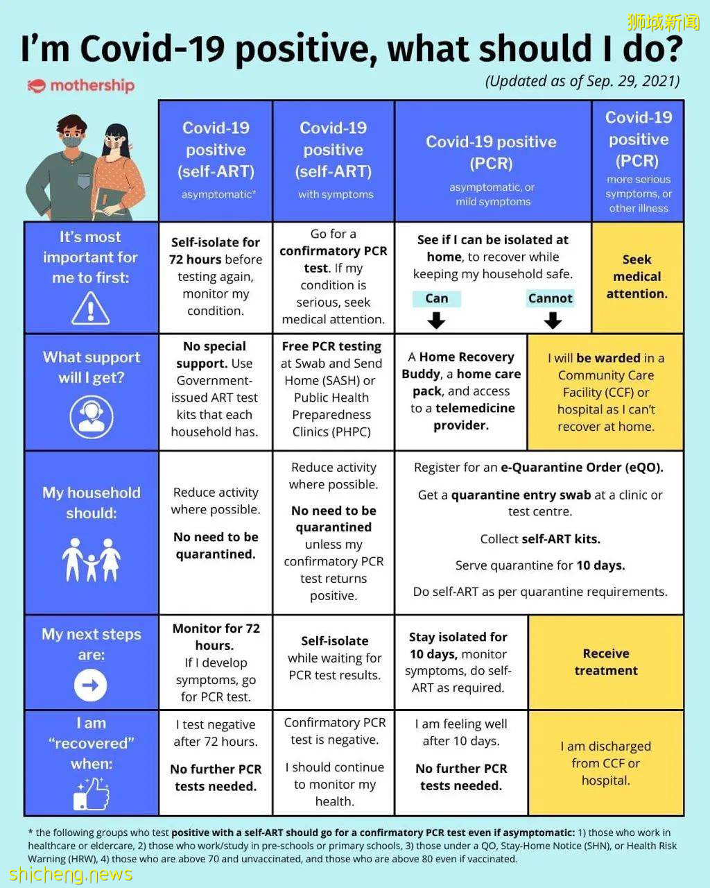网友亲述在新加坡确诊经历:打完2针科兴14天以后,我感染了