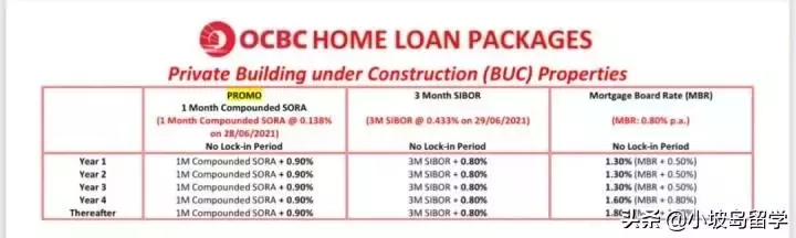 在新加坡，你的第一套房子应该如何选择