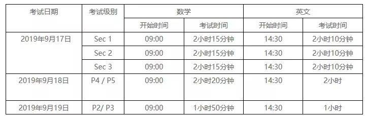 AEIS考试将近，原以为所有材料都已经准备好……却没有想到忽视了这么多东西