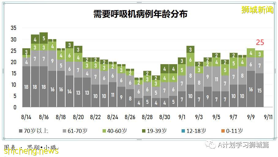 9月11日，新加坡疫情：新增本土550起