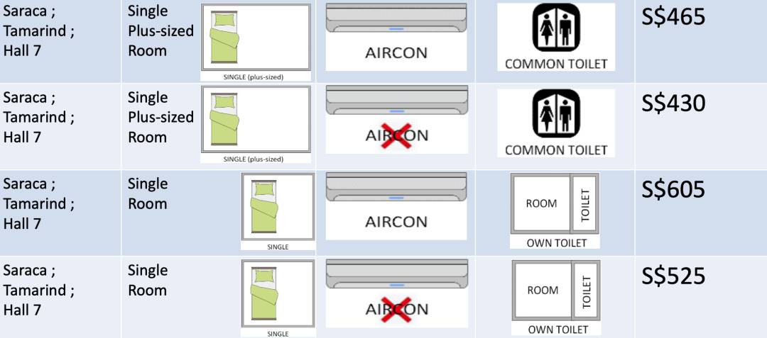 超詳細！南洋理工大學宿舍盤點，你最想Pick哪一間