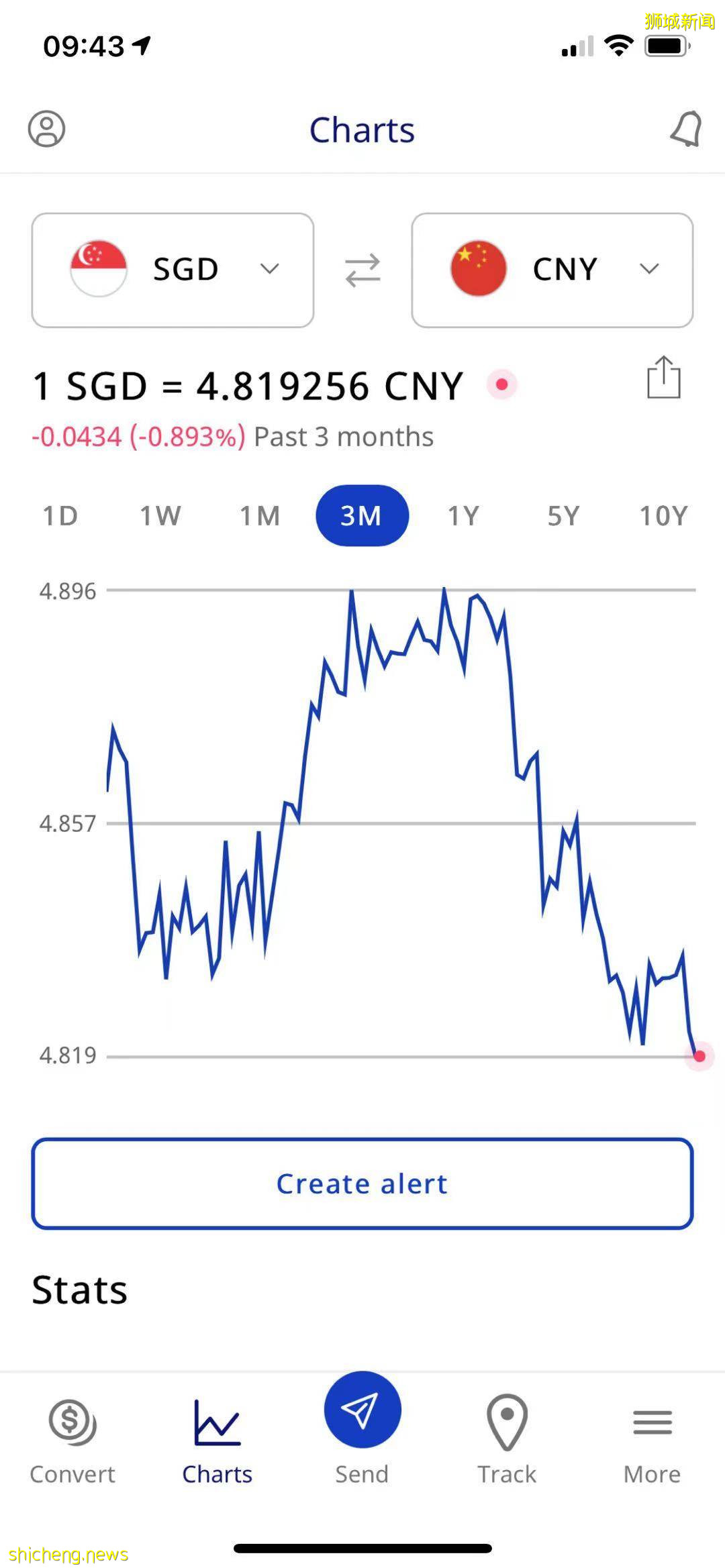 昨天!新币兑人民币暴跌至一年新低!这些品牌纷纷关门,新加坡经济危机要来了么