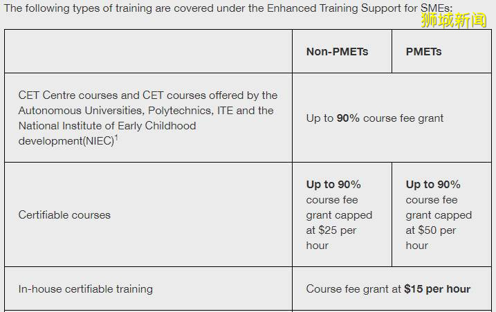 新加坡政府出学费，出时薪，出奖励，让国人在疫情期间进修提升