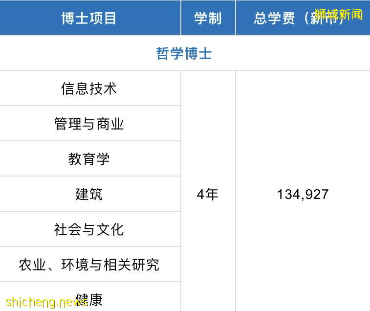 【新加坡留學】詹姆斯庫克大學新加坡校區(JCU)招生簡章