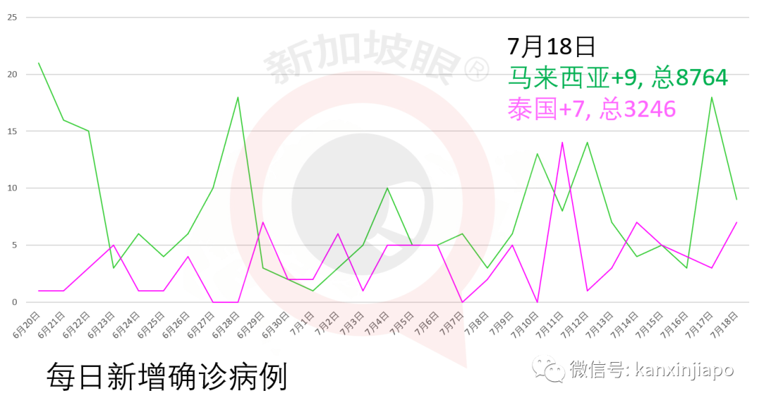 新增XXX,社区XX|新加坡飞广州同一航班上出现4例感染新冠的中国客工