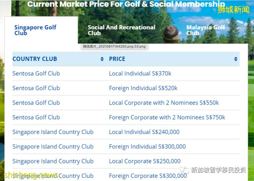 【新聞資訊】(你未必知道)新加坡的富人到底有多富有